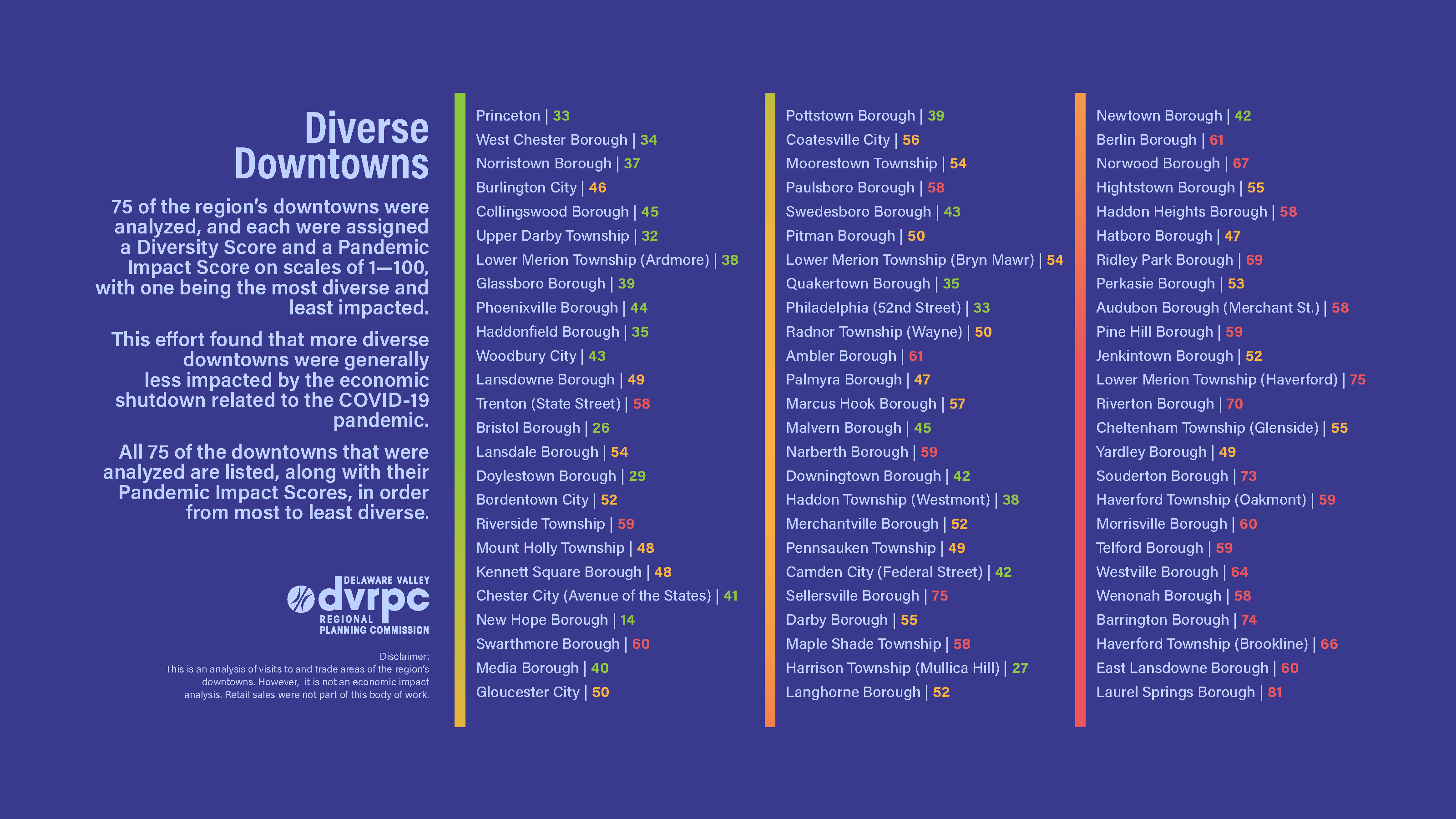 DVRPC_Location Analytics Findings_Phoenixville_Page_01