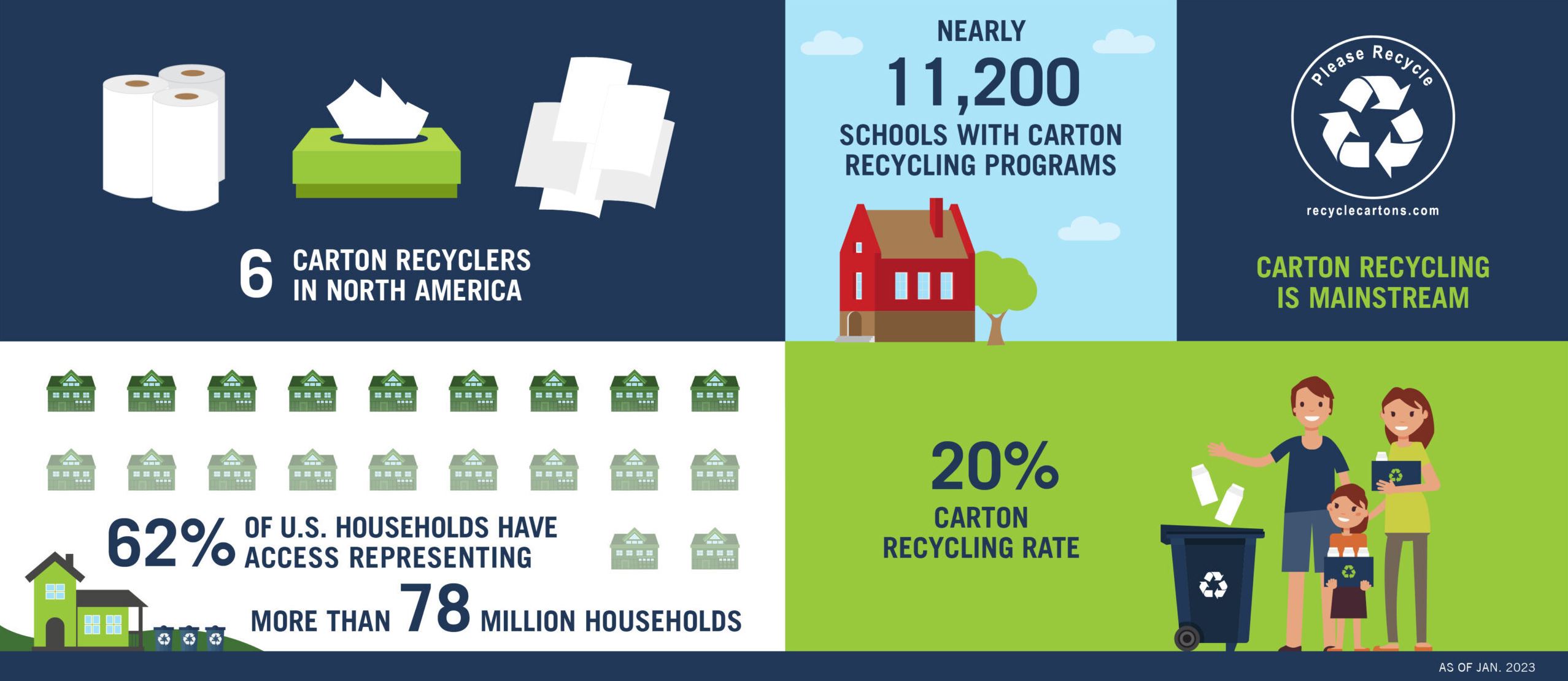 Status-of-Carton-Recycling-feb-2023-scaled-1